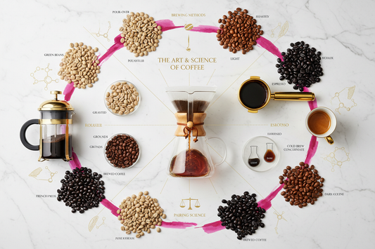 "The Science of Coffee Pairing: How to Match Your Brew with Your Mood and Moment"